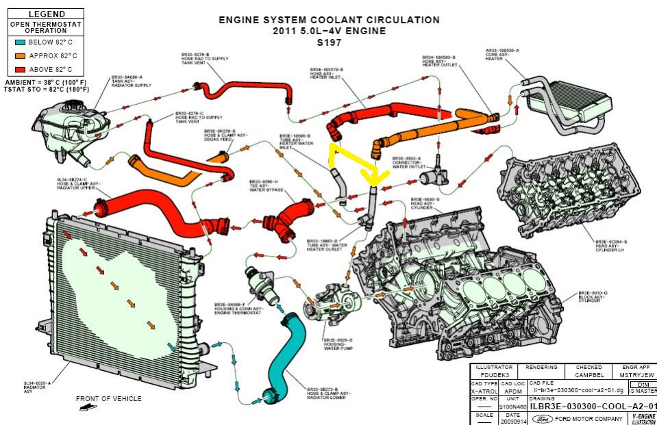 Engine Coolant Flow Diagram - Wiring Diagram & Schemas