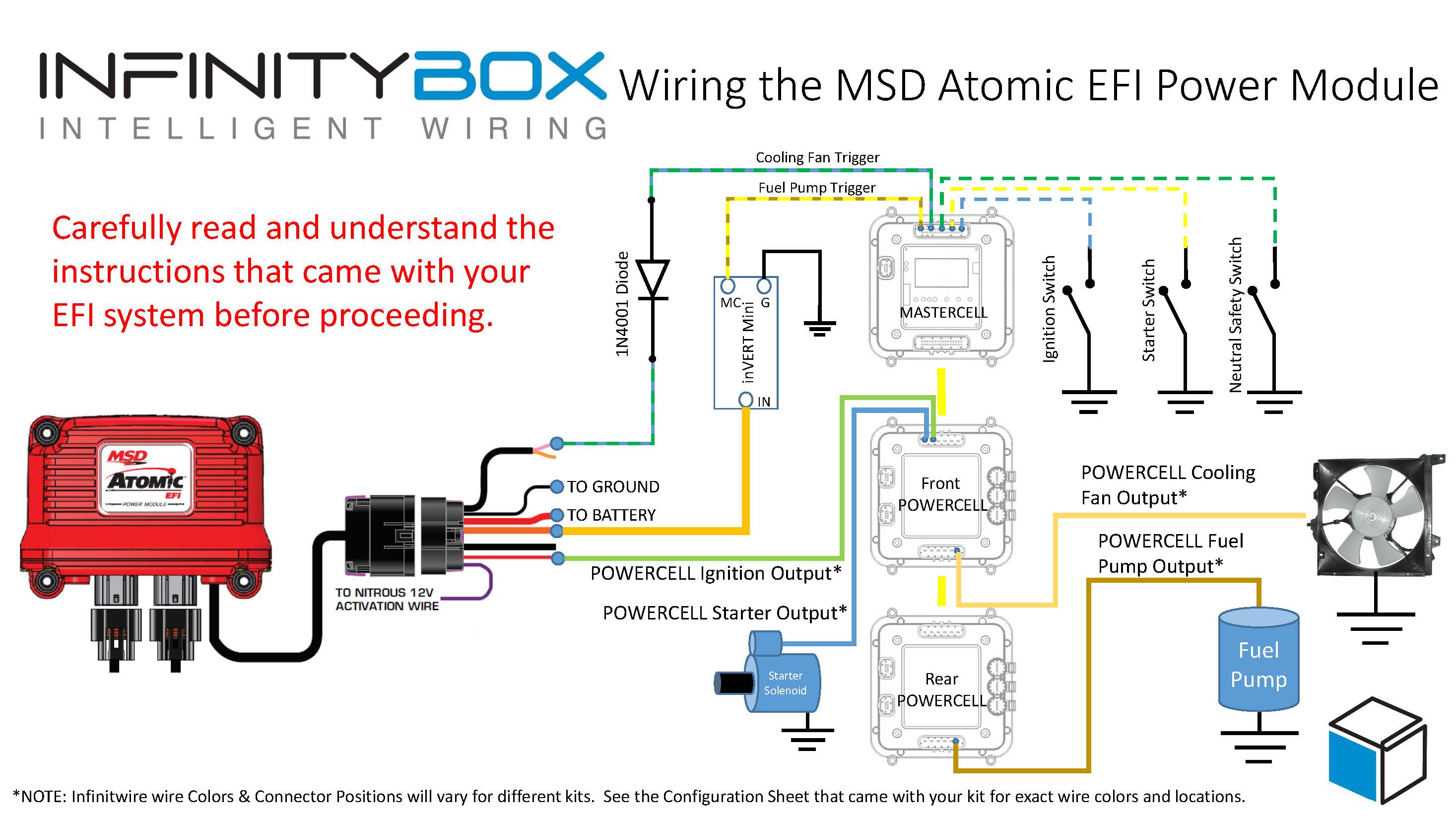 37 Msd Ls Series Wiring Diagram - Wiring Diagram Online Source